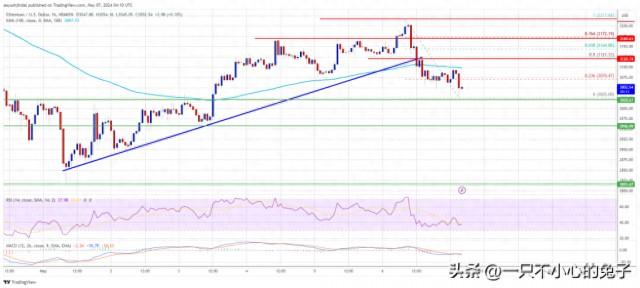 以太坊价格复苏岌岌可危解码持续上行的主要障碍